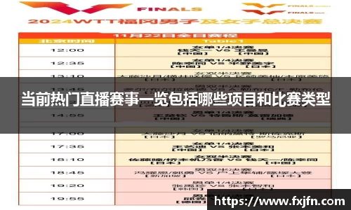 当前热门直播赛事一览包括哪些项目和比赛类型