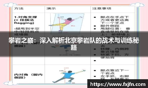 攀岩之巅：深入解析北京攀岩队的战术与训练秘籍