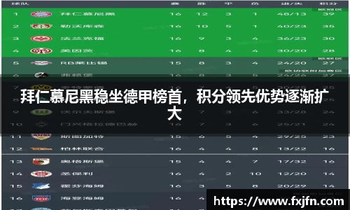 拜仁慕尼黑稳坐德甲榜首，积分领先优势逐渐扩大
