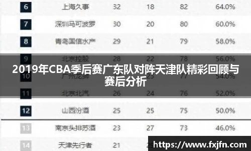 2019年CBA季后赛广东队对阵天津队精彩回顾与赛后分析